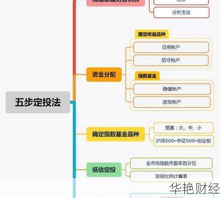 理财小白怎么入门-理财小白怎样轻松入门