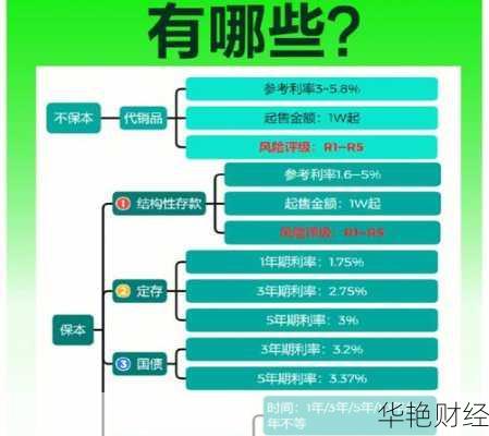 理财方法有几种-理财的几种方法