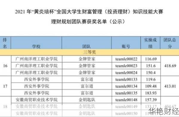 理财知识大赛-投资理财比赛