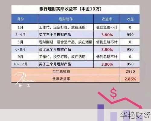 理财收益2%-理财的收益怎么计算公式