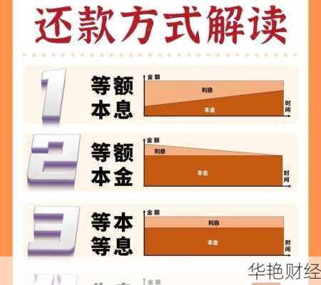 理财还清贷款技巧视频教程-如何通过理财还清负债