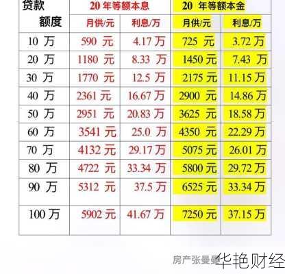贷款20万怎么贷款-贷款20万理财技巧有哪些