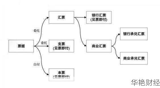 个人外汇分类(个人外汇业务是否属于分拆)