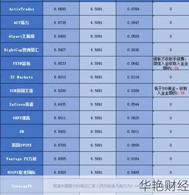 买入价和即期汇率区别(即期外汇交易适合进口还是出口)