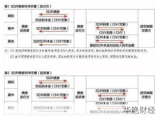 什么是外汇掉期,请举例说明(外汇掉期是什么意思,属不属于理财)