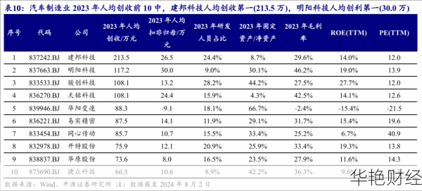 人均创收和人均创利的计算方法(人均外汇收入属于什么指标)