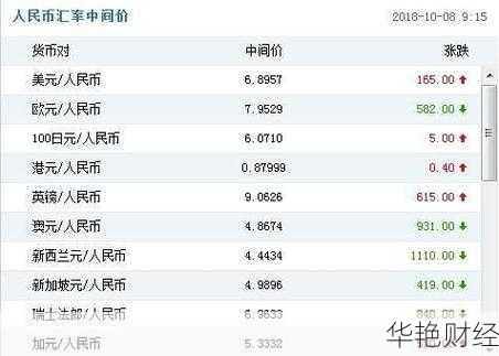 外汇一万美金下多少手合适(外汇一万刀是什么意思呀)