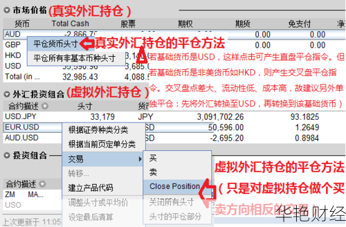 外汇交易中平仓是什么意思(外汇 平仓)