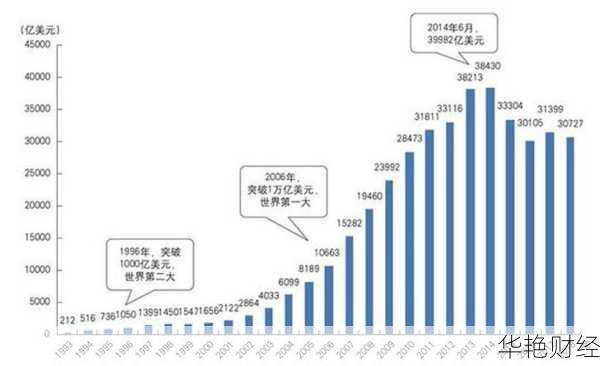 外汇储备精品是什么意思啊(啥叫外汇储备)