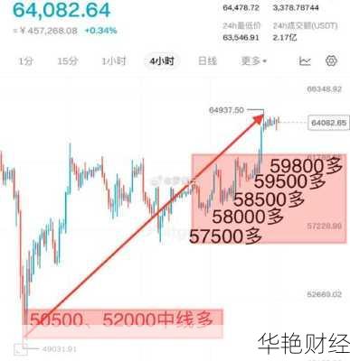 外汇单边行情不回调的概率大吗(外汇单边行情与震荡行情)