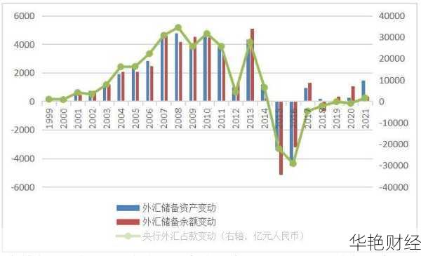 外汇储备膨胀(外汇占款 通货膨胀)