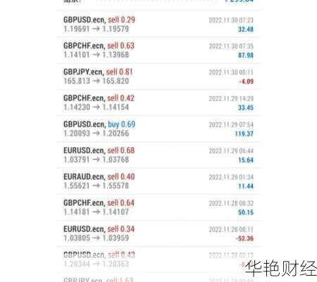 外汇市场获利手段(外汇获利挂单是什么意思)