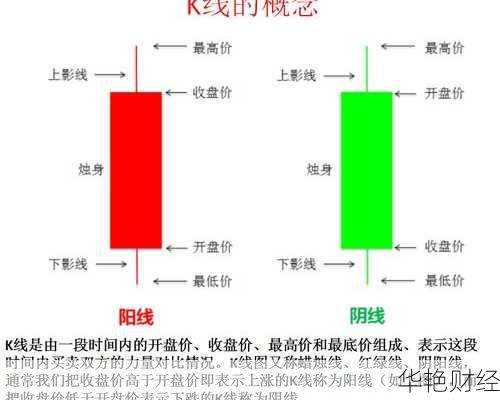 外汇市场怎么看阴阳烛(外汇阳线和阴线什么意思)