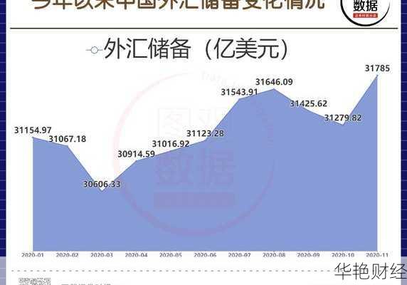 外汇发展了多少年了(外汇的起源与发展)