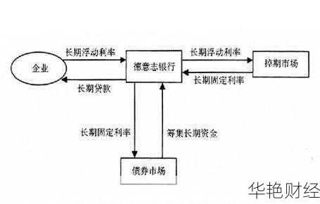 外汇掉期交易有哪些功能(外汇掉期是场外交易吗)