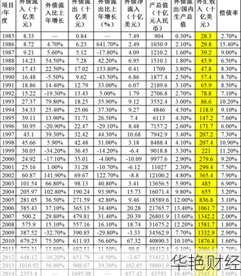 外汇收入指的是什么意思啊(外汇收入类型)