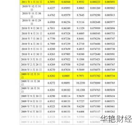 外汇最小变动单位(最大外汇市场)
