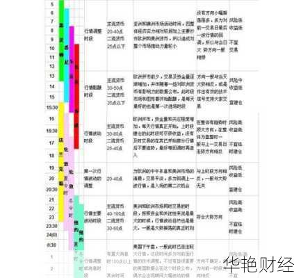 外汇时间交易(外汇交易时间段划分)