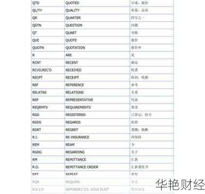 外汇的英文单词缩写(外汇英文专业术语)