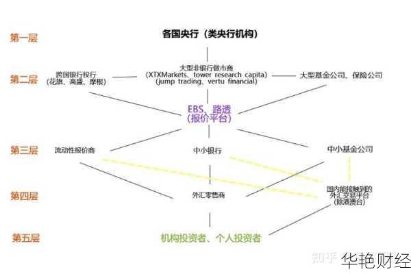 外汇稳赚形态(外汇稳定盈利其实很简单)