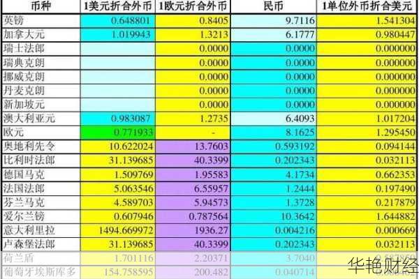 外汇汇率啥意思(外汇汇兑业务)