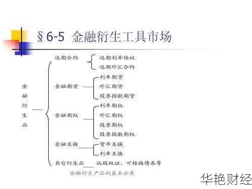 外汇衍生品包括哪些(外汇衍生品交易机制)