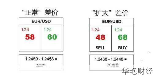 外汇说的点是啥意思(外汇点差是指什么)