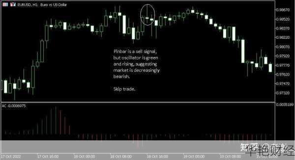 外汇震荡指标(外汇时区指标)