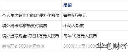 强制结汇是外汇数量管制的手段之一(强制外汇结算政策)