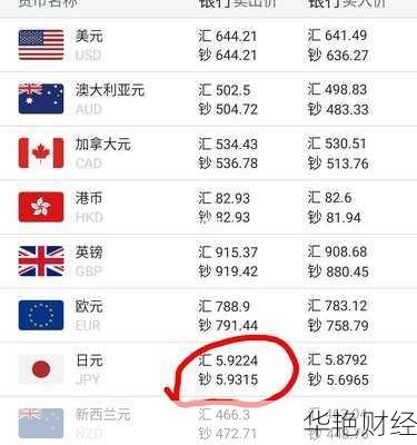 换外汇交易(网银换外汇)