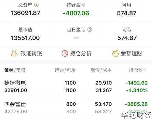 满仓炒单(满仓炒股)