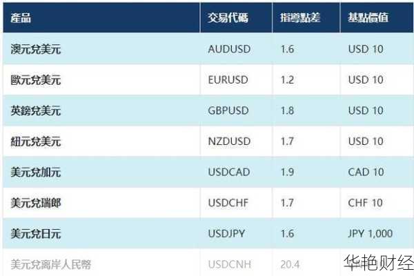 本外币利差收窄(外汇点差扩大)