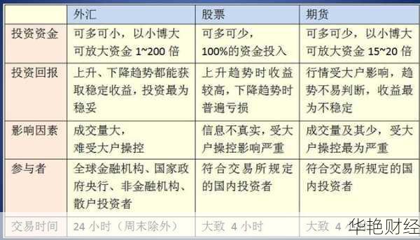 期货和外汇哪个风险大(期货和外汇是什么意思区别)
