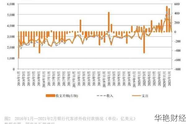 货物贸易外汇收支范围(《货物贸易外汇管理指引实施细则》)