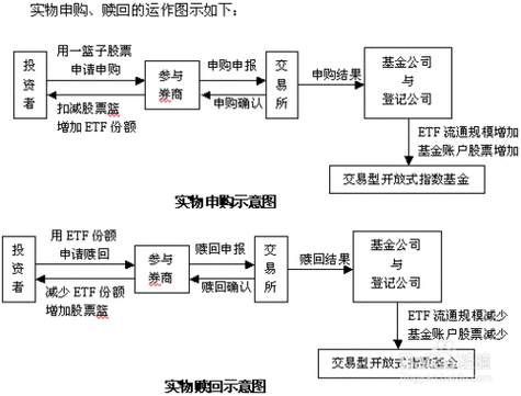 买基金怎么开账户-买基金开户详细流程