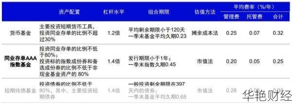 同花顺基金开户流程-同花顺基金开户收费吗