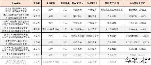 基础设施基金值得买吗-基础设施基金权限是什么