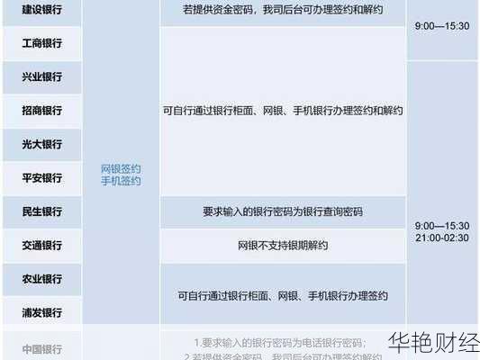 如何在期货市场开户-期货基金怎么玩