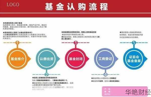 新基金怎么申购-基金开户流程