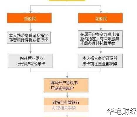 证券公司怎么做基金开户流程-证券公司怎么做基金开户操作