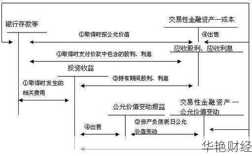 公司买股票会计分录(公司购买的股票进入哪个资产科目)