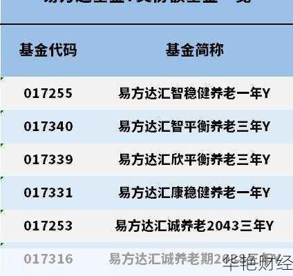 养老保险买股票(怎么买养老基金)