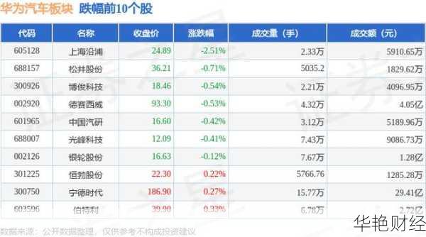 华为新能源汽车在哪里可以买到(华为股票哪里买)