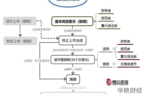 创投股票如何交易(创业板怎么投资)