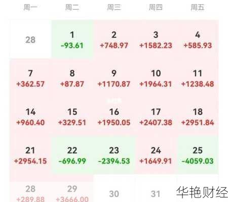 周六周日股票有收益吗(周六购买股票收益怎么算出来的)