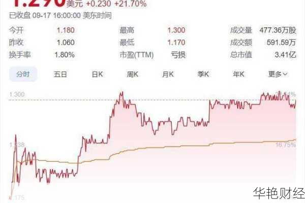 在京东怎么购买原始股票赚钱(怎么可以买到京东的股票)