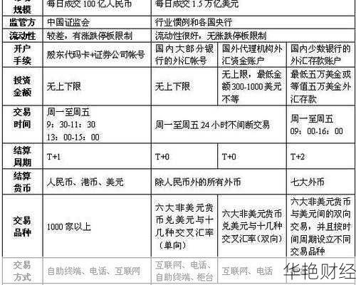 如何买外汇才可以赚钱(如何买外汇做投资)