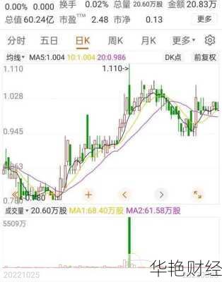 威海银行港股(威海银行股票行情)