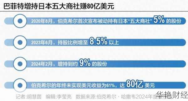 巴菲特买入股票原则(怎么购买巴菲特公司股票赚钱)