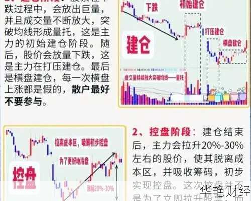 怎么查看主力建仓(怎么看出主力建仓)